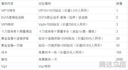 2025年我是小奇兵VIP充值金额全面汇总及最新VIP价格表一览